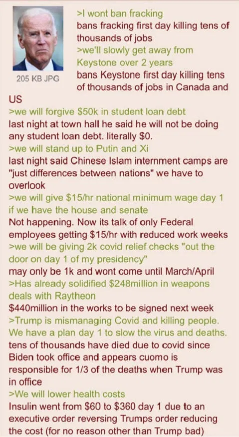 Biden fails since taking office...he a fraud